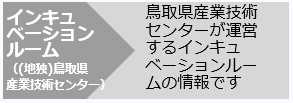 インキュベーションルーム（鳥取県産業技術センター）